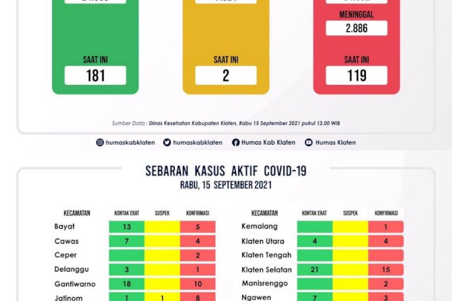 BPBD - Kabupaten Klaten