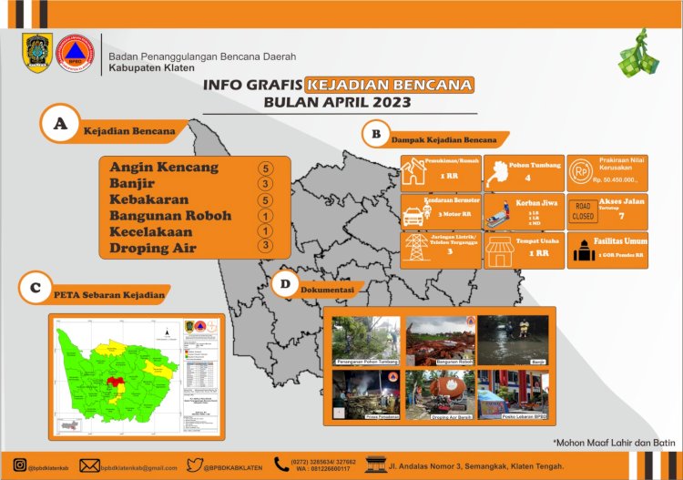 Infografis Kejadian Bencana Kabupaten Klaten Bulan April 2023