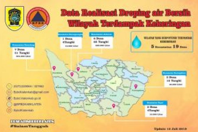 DATA SEMENTARA DROPING AIR BERSIH KABUPATEN KLATEN