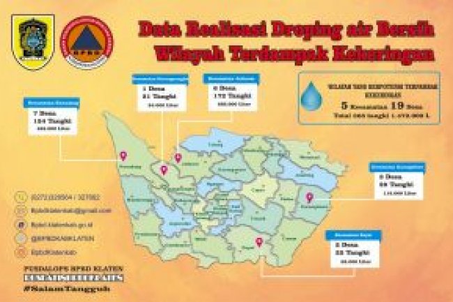 DROPING AIR BERSIH DI 5 KECAMATAN