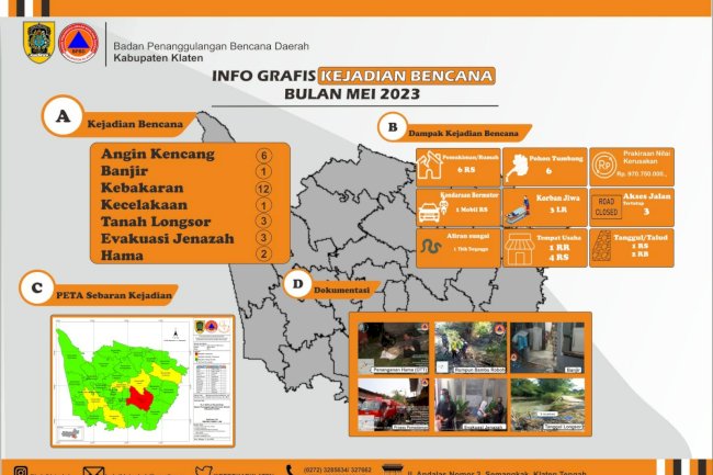 Infografis Kejadian Bencana Kabupaten Klaten Bulan Mei 2023 