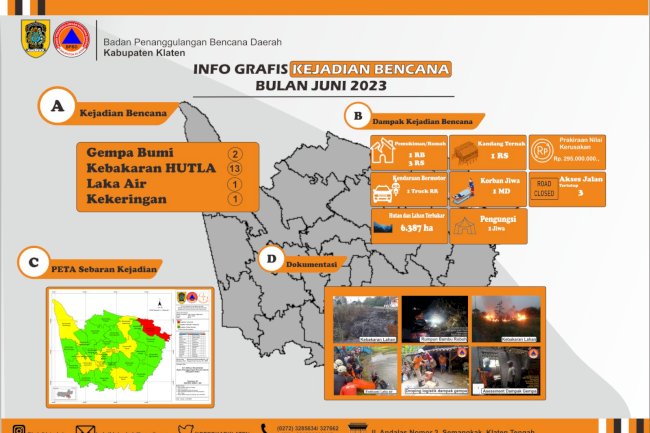Infografis Kejadian Bencana di Kabupaten Klaten bulan Juni 2023