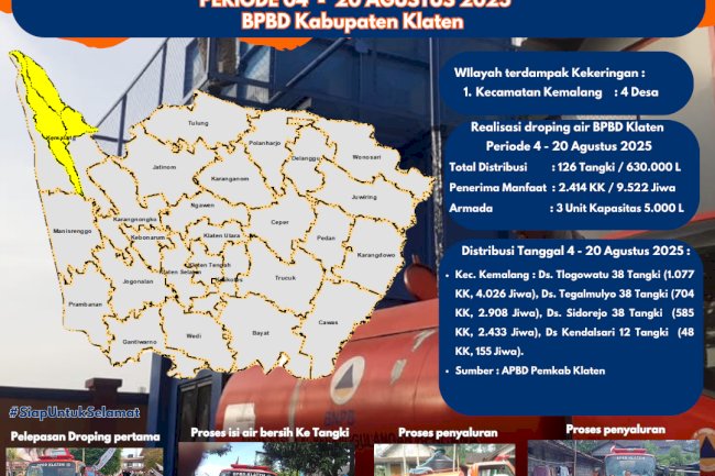 Infografis Droping Air Bersih periode 04-20 Agustus 2025 BPBD Kabupaten Klaten