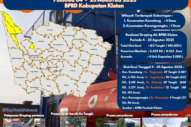 Infografis Droping Air Bersih periode 04-25 Agustus 2025 BPBD Kabupaten Klaten