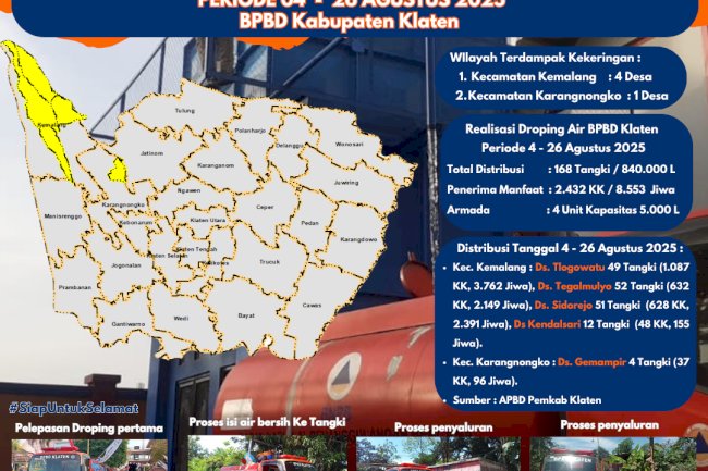 Infografis Droping Air Bersih periode 04-26 Agustus 2025 BPBD Kabupaten Klaten