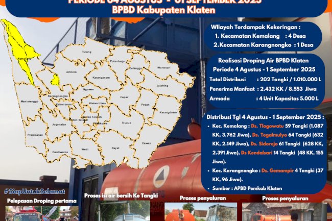 Infografis Droping Air Bersih periode 04 Agustus - 01 September 2025 BPBD Kabupaten Klaten