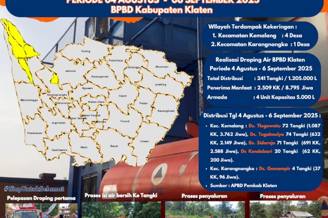 Infografis Droping Air Bersih periode 04 Agustus - 06 September 2025 BPBD Kabupaten Klaten