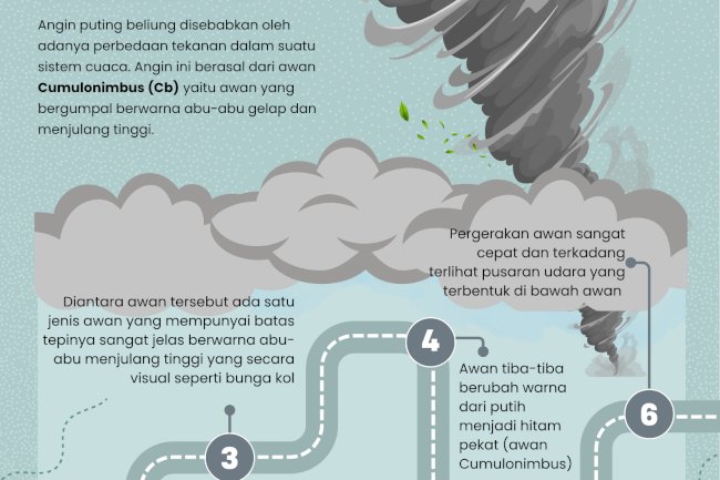 Kenali Tanda-Tanda Datangnya Angin Puting Beliung!