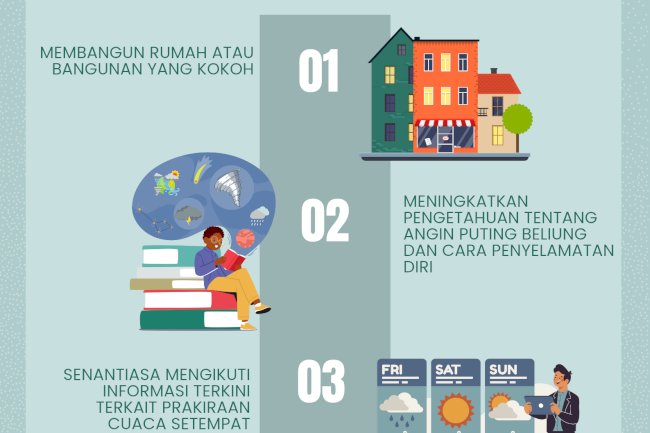 Langkah Mitigasi Menghadapi Angin Puting Beliung!