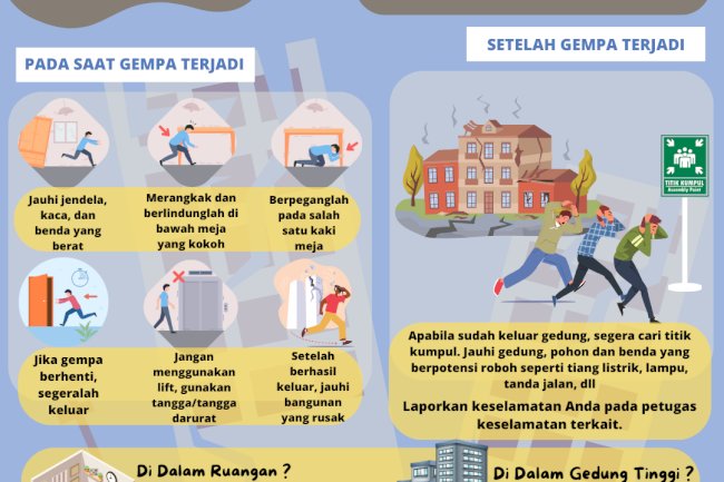 Mitigasi Bencana Gempa Bumi