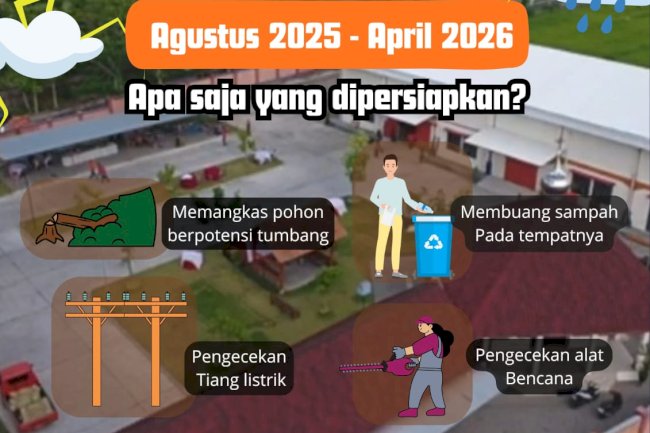 Antisipasi Bencana Hidrometeorologi!