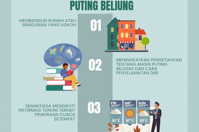 Langkah Mitigasi Menghadapi Angin Puting Beliung!