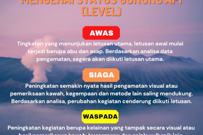 Mengenal Tingkatan Status Gunung Berapi