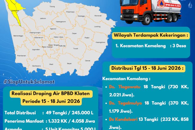 Infografis Droping Air Bersih 17 Juni 2026 - BPBD Kabupaten Klaten
