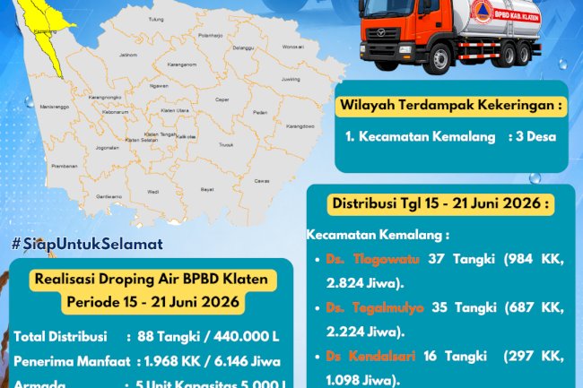 Infografis Droping Air Bersih 21 Juni 2026 - BPBD Kabupaten Klaten