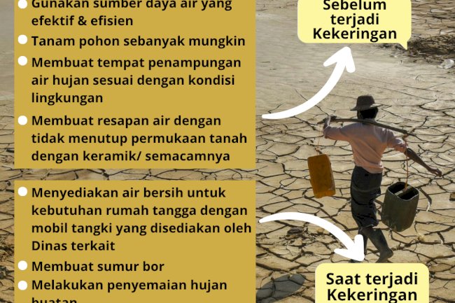 Kekeringan - Simak Pengertian, Jenis-jenis, dan Penyebabnya !