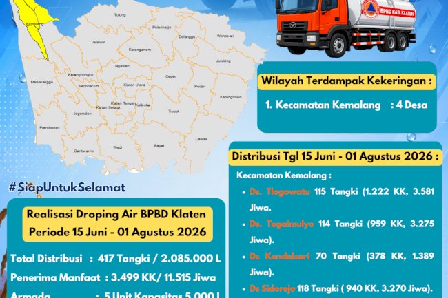 Infografis Droping Air Bersih 01 Agustus 2026 - BPBD Kabupaten Klaten