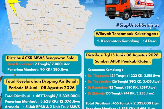 Infografis Droping Air Bersih 08 Agustus 2026 - BPBD Kabupaten Klaten
