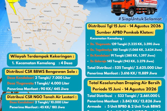 Infografis Droping Air Bersih 14 Agustus 2026 - BPBD Kabupaten Klaten