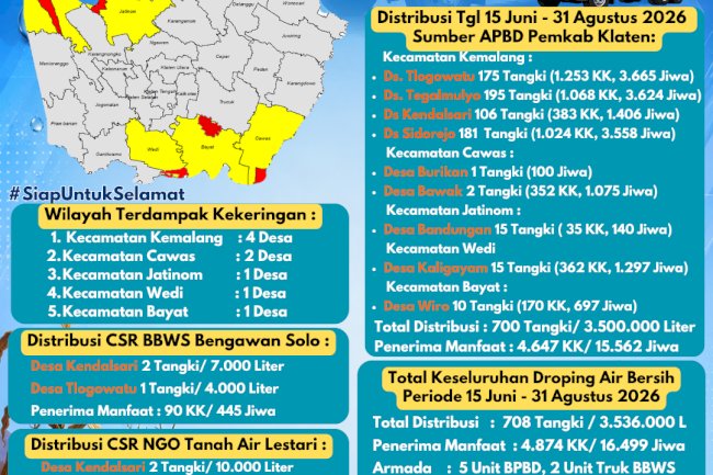 Infografis Droping Air Bersih 31 Agustus 2026 - BPBD Kabupaten Klaten