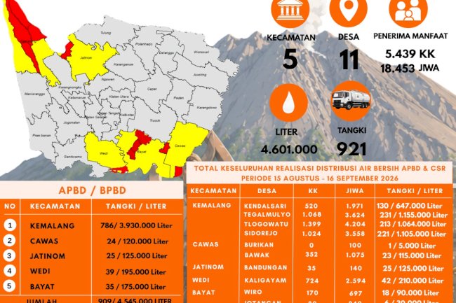 Infografis Droping Air Bersih 16 September 2026 - BPBD Kabupaten Klaten