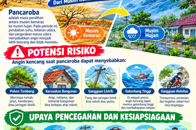 Risiko Angin Kencang Saat Pancaroba!