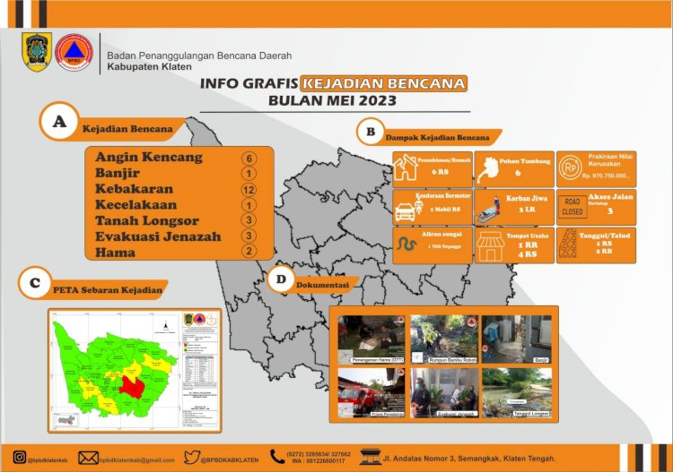 Infografis Kejadian Bencana Kabupaten Klaten Bulan Mei 2023 