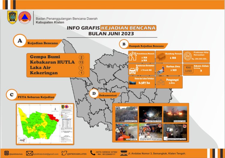Infografis Kejadian Bencana di Kabupaten Klaten bulan Juni 2023