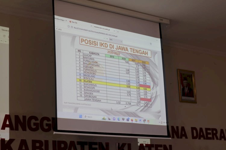 FGD Indeks Ketahanan Daerah (IKD) Kabupaten Klaten Tahun 2023