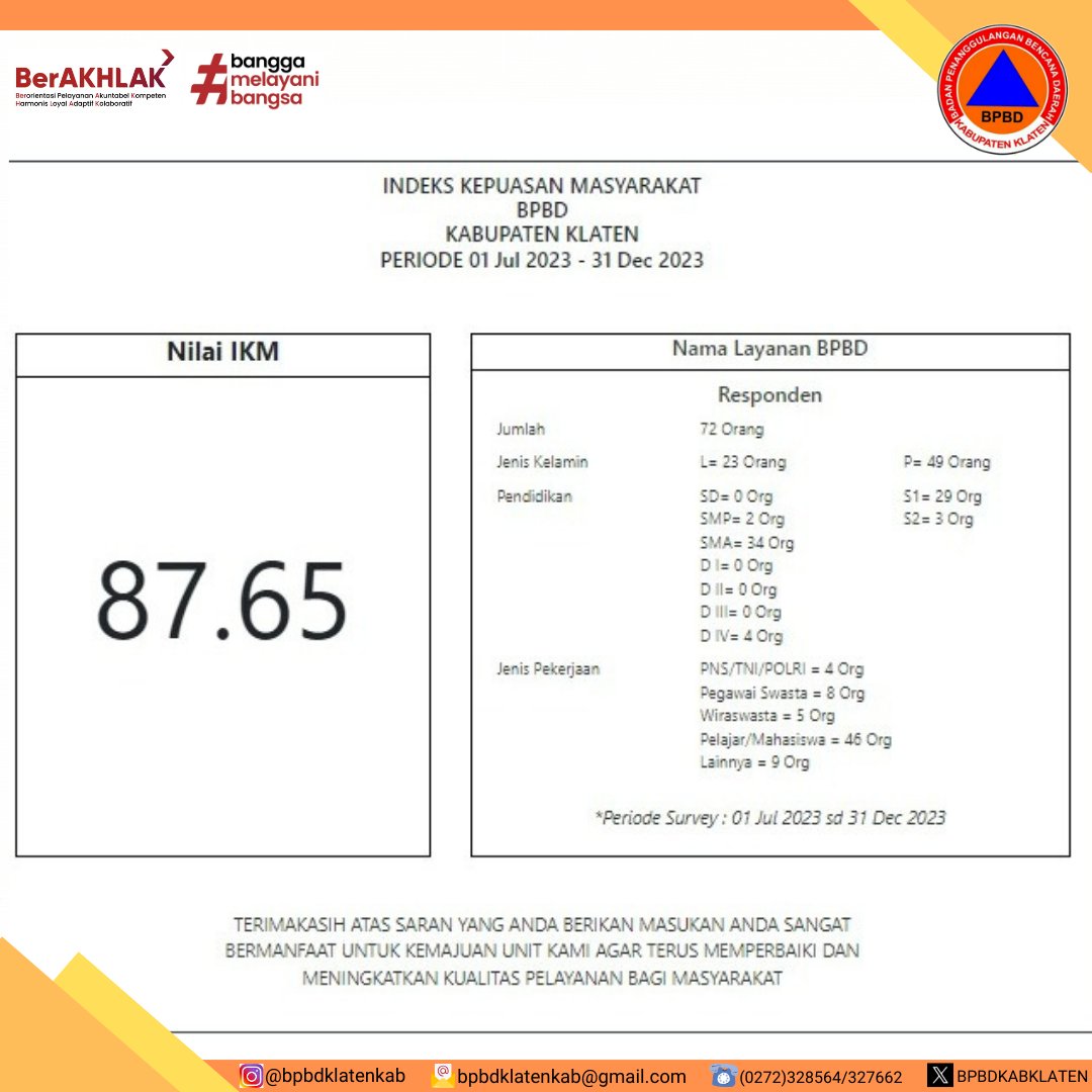 Hasil Survei Kepuasan Masyarakat (SKM) Semester II - BPBD Kabupaten Klaten