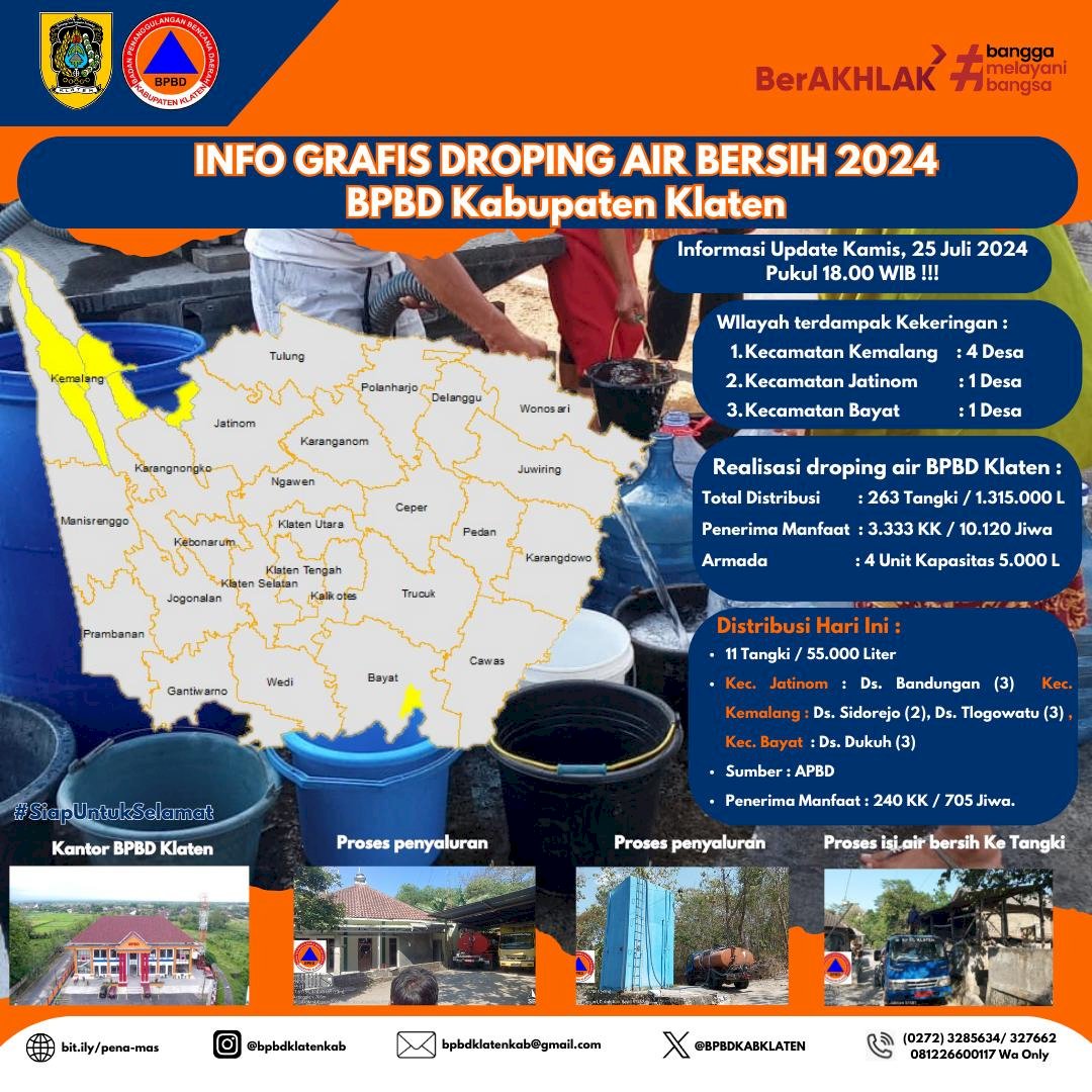 Infografis Dropping Air Bersih 2024 - BPBD Kabupaten Klaten