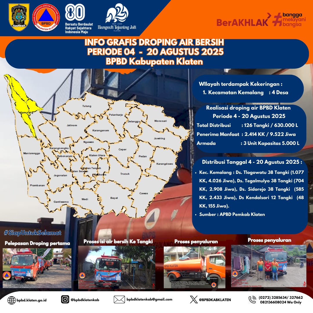 Infografis Droping Air Bersih periode 04-20 Agustus 2025 BPBD Kabupaten Klaten