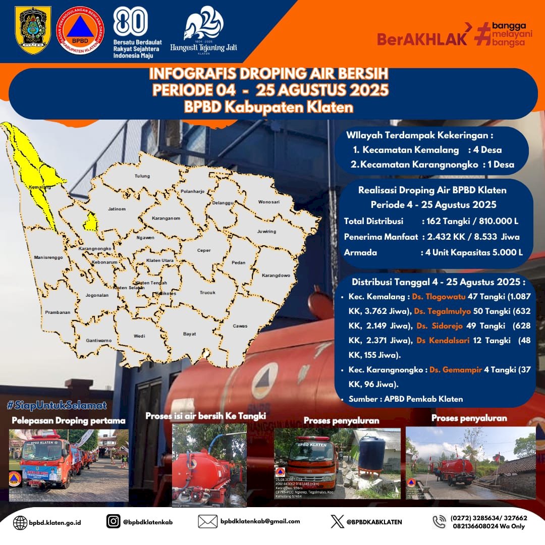 Infografis Droping Air Bersih periode 04-25 Agustus 2025 BPBD Kabupaten Klaten