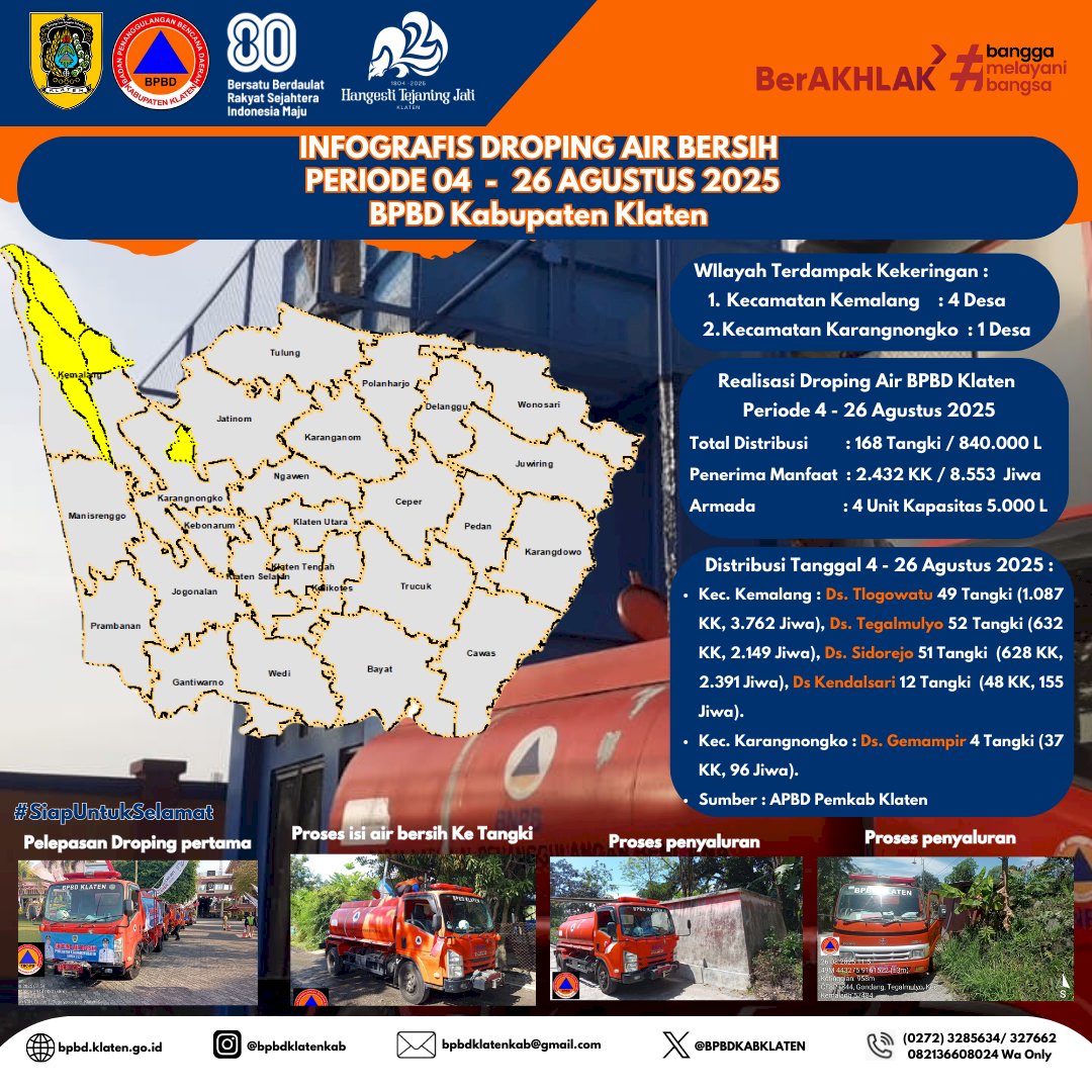 Infografis Droping Air Bersih periode 04-26 Agustus 2025 BPBD Kabupaten Klaten