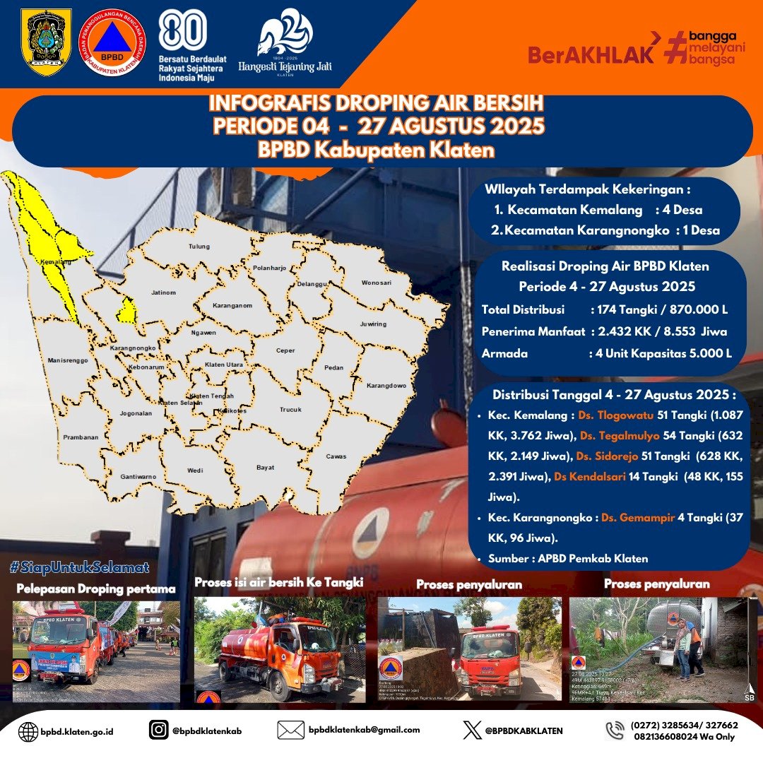Infografis Droping Air Bersih periode 04-27 Agustus 2025 BPBD Kabupaten Klaten