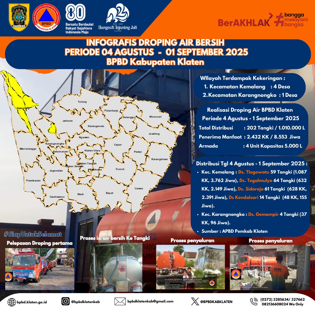 Infografis Droping Air Bersih periode 04 Agustus - 01 September 2025 BPBD Kabupaten Klaten