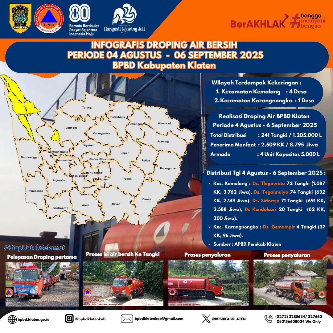 Infografis Droping Air Bersih periode 04 Agustus - 06 September 2025 BPBD Kabupaten Klaten