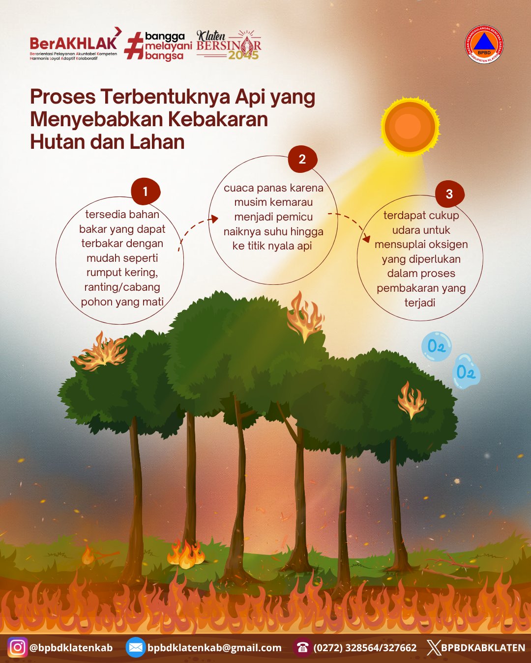 Proses Terbentuknya Api Yang Menyebabkan Karhutla. Peduli Alam. Stop Karhutla!