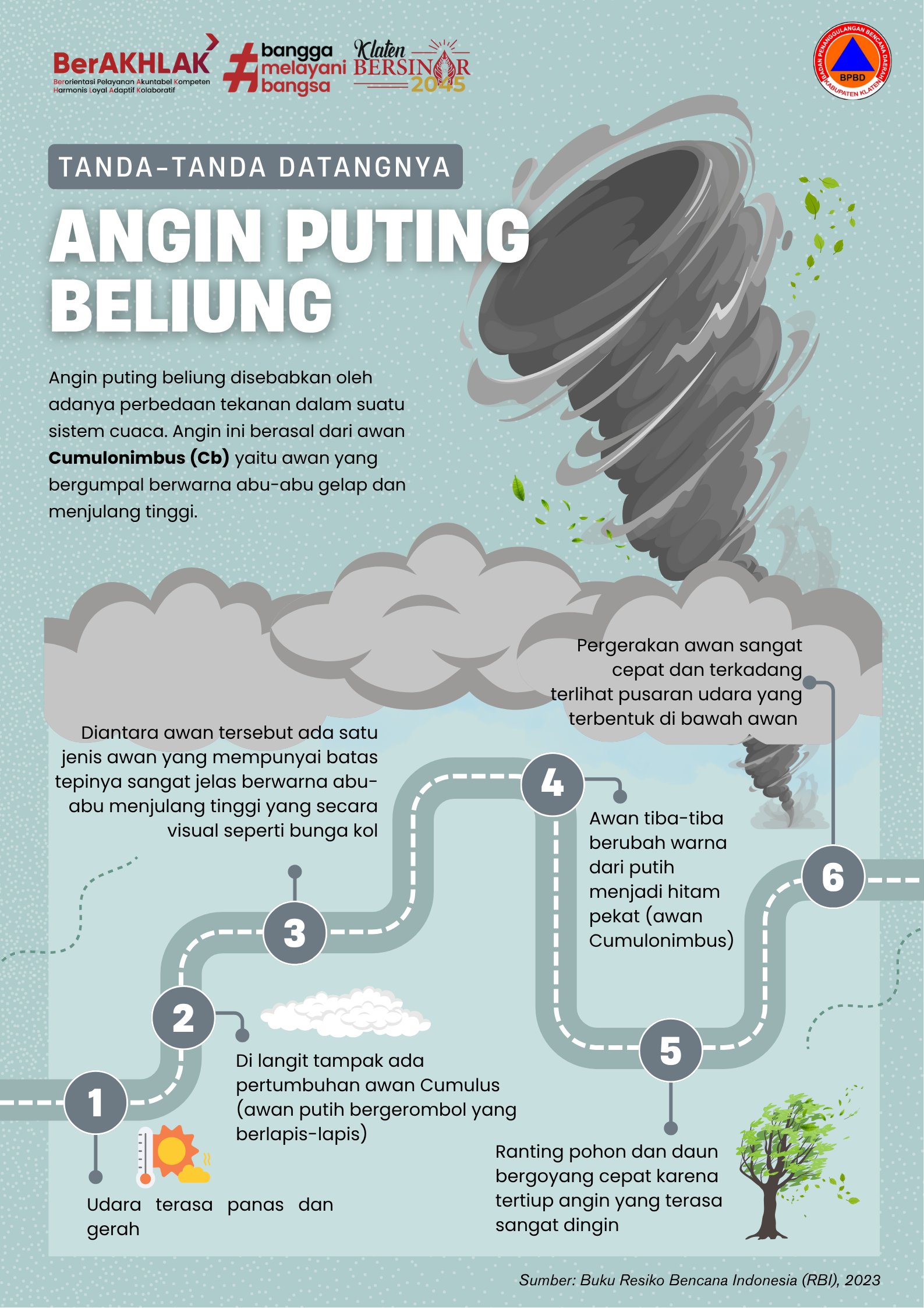 Waspadai Angin Puting Beliung! Kenali Tanda-tanda Datangnya