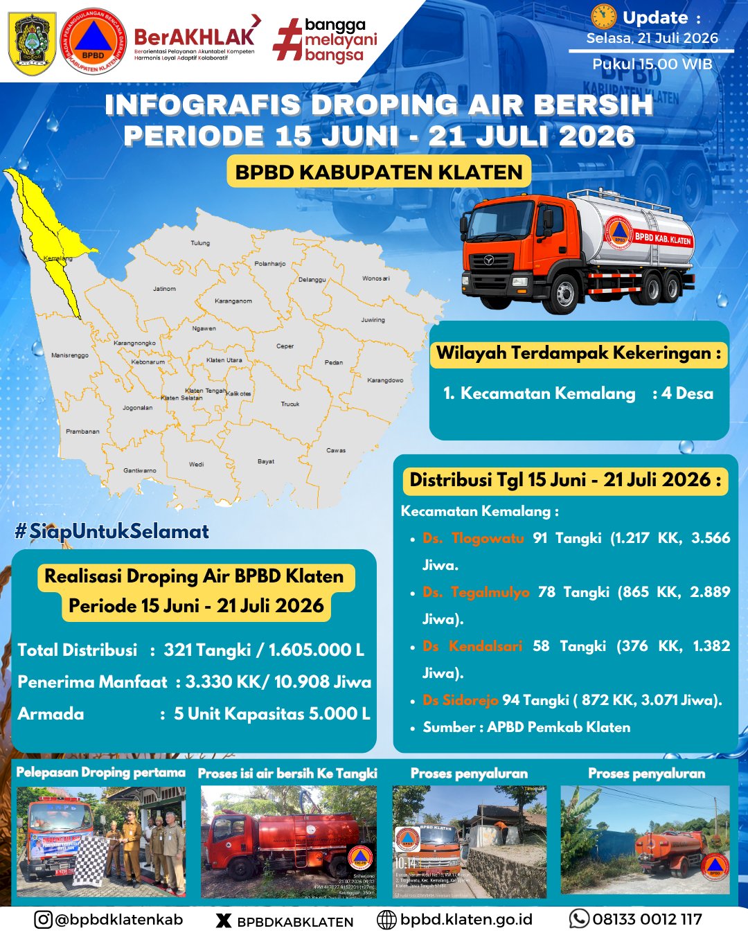 Infografis Droping Air Bersih 21 Juli 2026 - BPBD Kabupaten Klaten