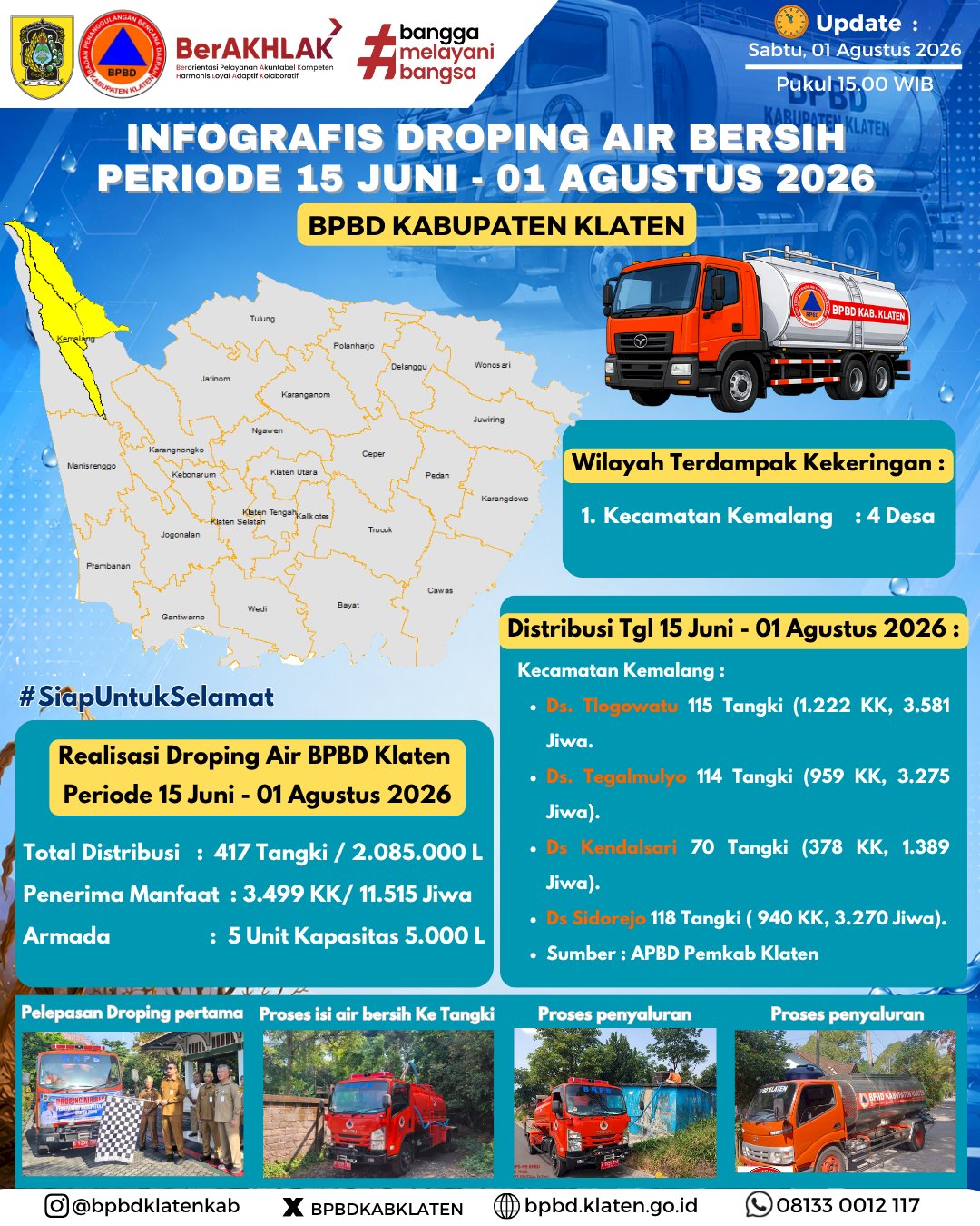 Infografis Droping Air Bersih 01 Agustus 2026 - BPBD Kabupaten Klaten