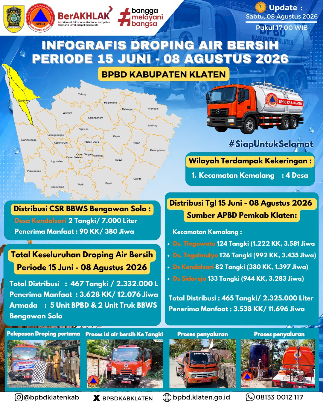 Infografis Droping Air Bersih 08 Agustus 2026 - BPBD Kabupaten Klaten