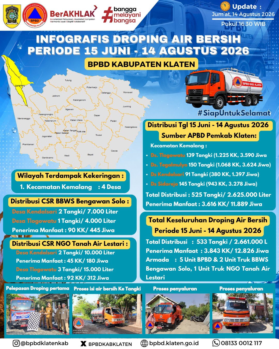 Infografis Droping Air Bersih 14 Agustus 2026 - BPBD Kabupaten Klaten