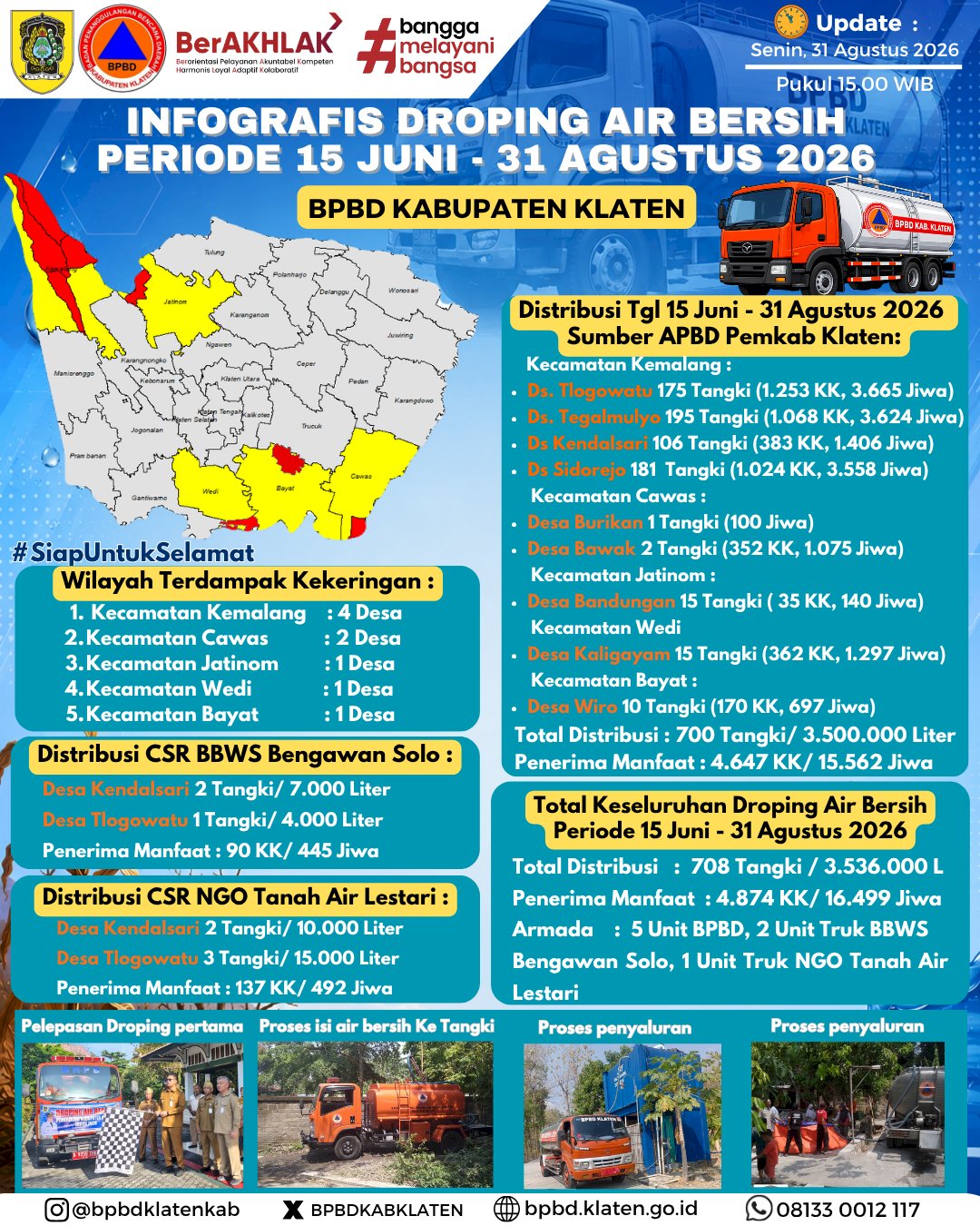 Infografis Droping Air Bersih 31 Agustus 2026 - BPBD Kabupaten Klaten