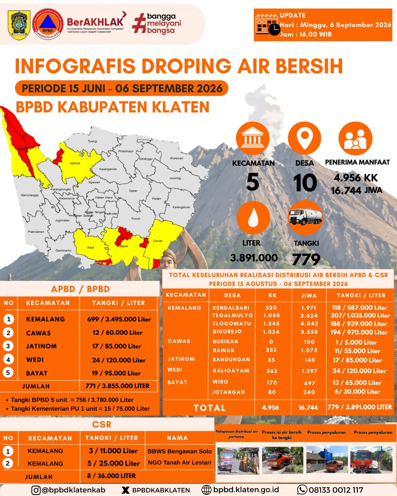 Infografis Droping Air Bersih 06 September 2026 - BPBD Kabupaten Klaten