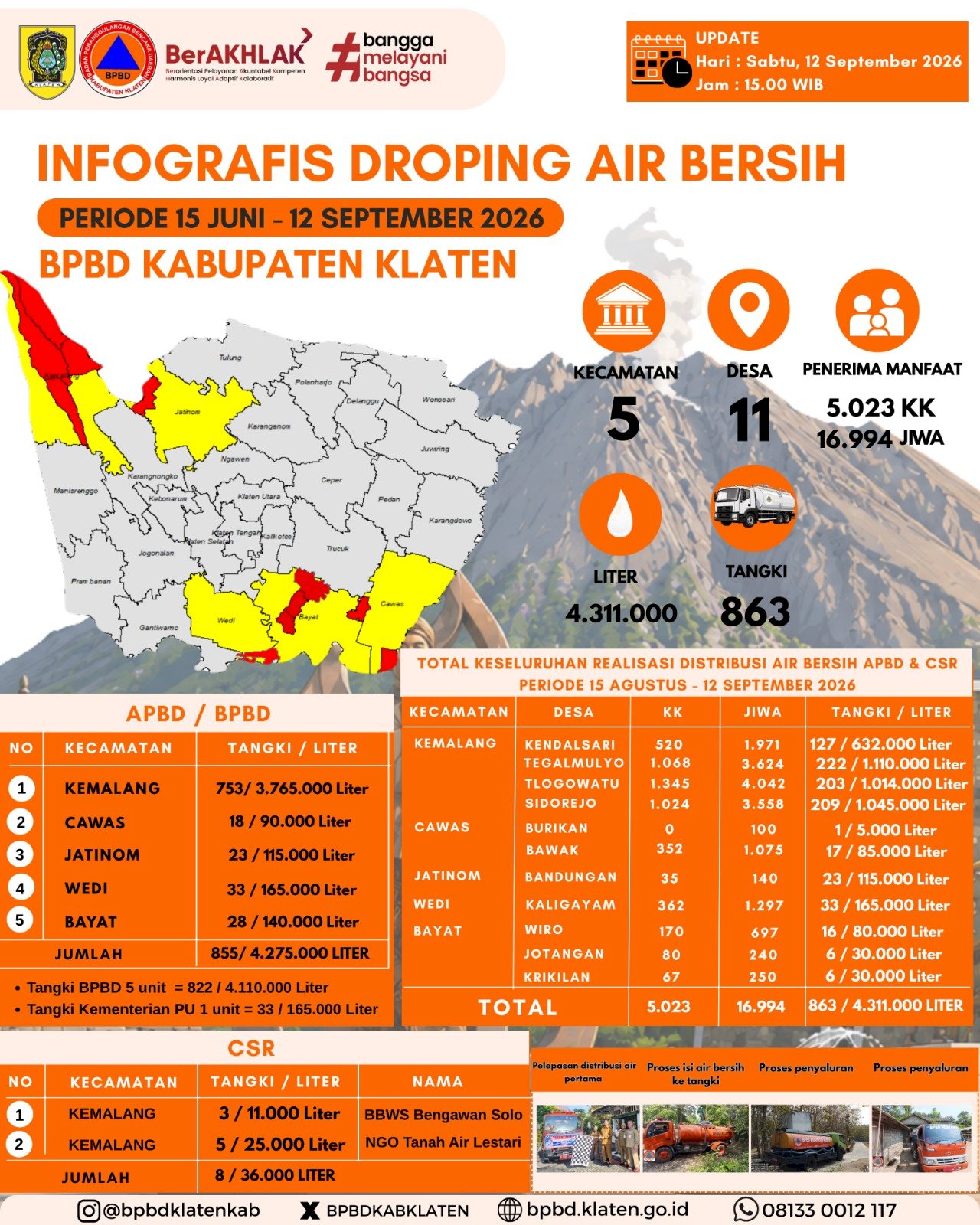 Infografis Droping Air Bersih 12 September 2026 - BPBD Kabupaten Klaten