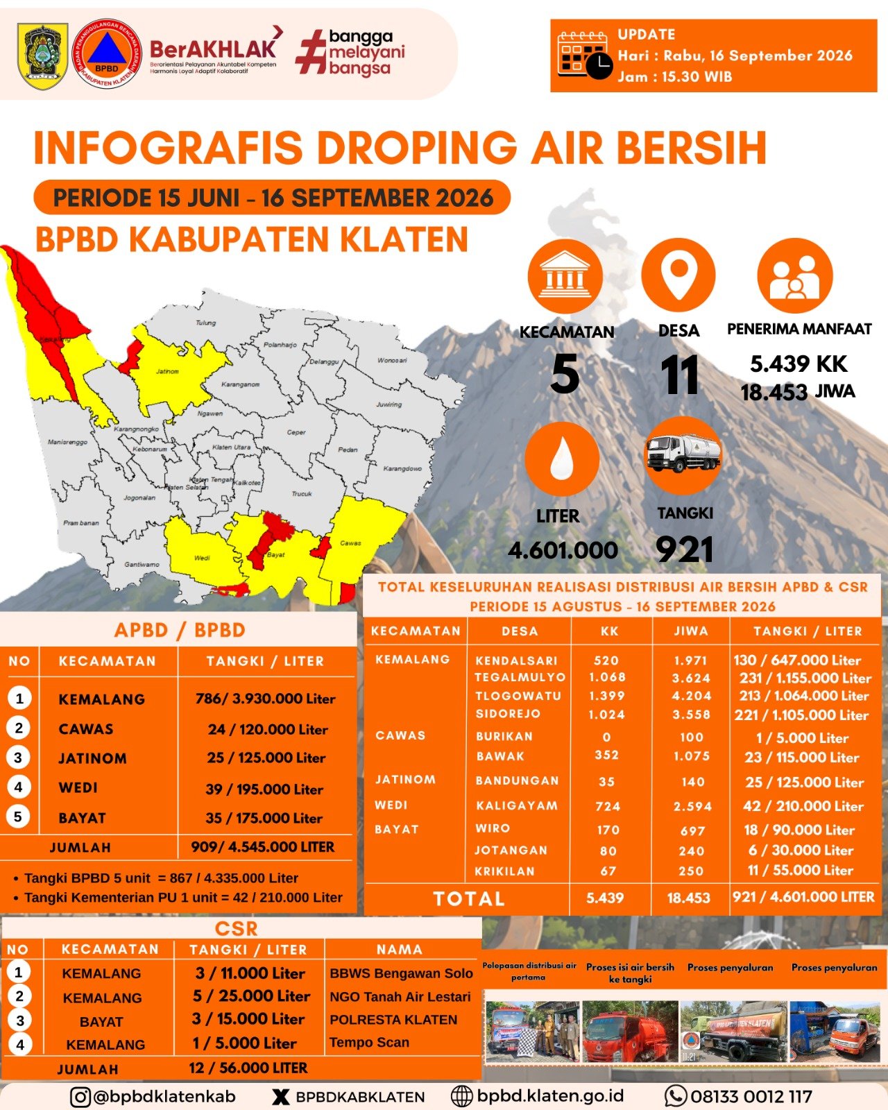Infografis Droping Air Bersih 16 September 2026 - BPBD Kabupaten Klaten