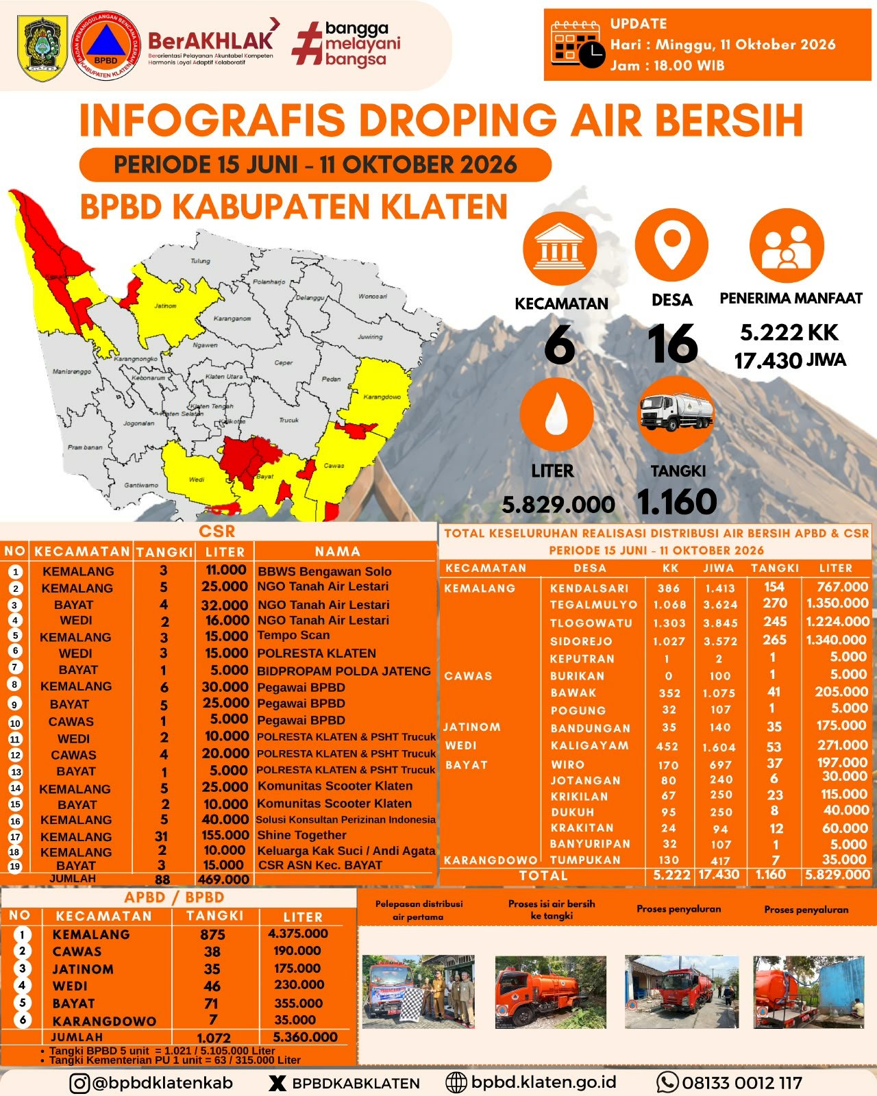 Infografis Droping Air Bersih 11 Oktober 2026 - BPBD Kabupaten Klaten