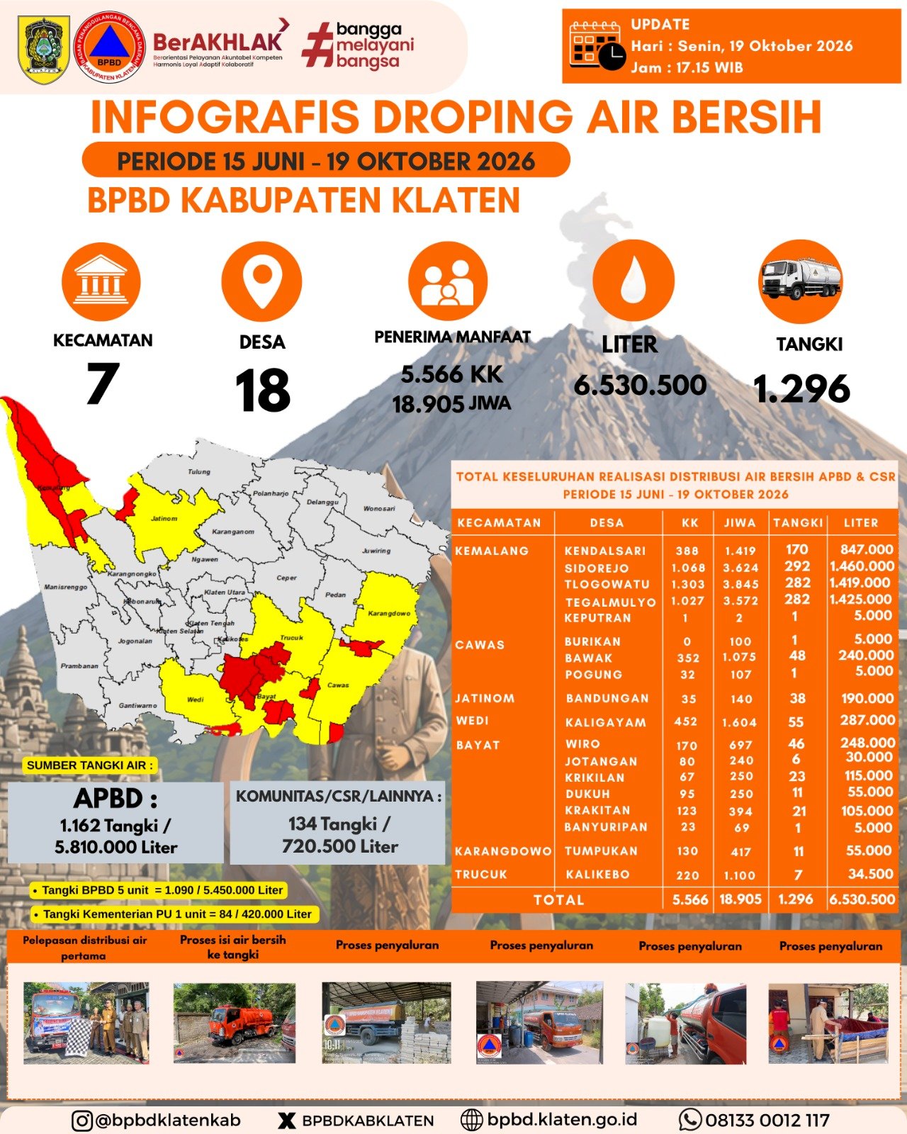 Infografis Droping Air Bersih 19 Oktober 2026 - BPBD Kabupaten Klaten