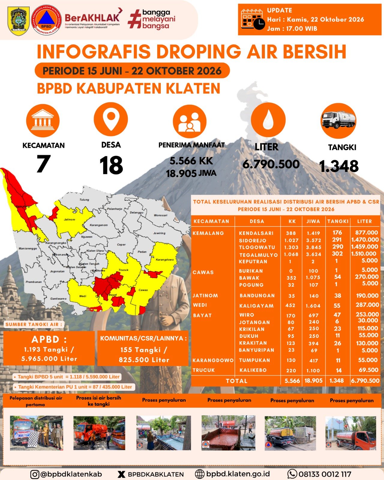 Infografis Droping Air Bersih 22 Oktober 2026 - BPBD Kabupaten Klaten